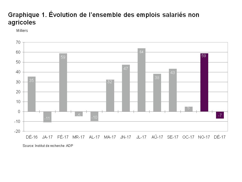 Graphique 1